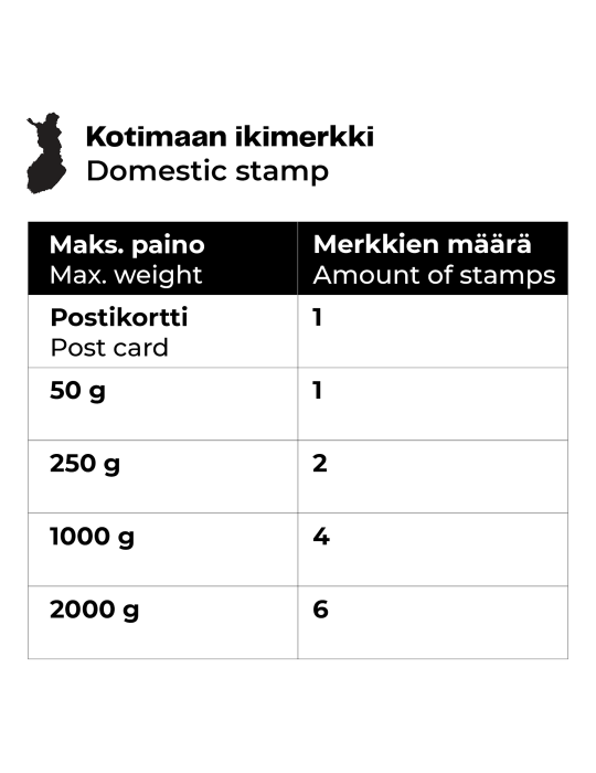 Kansallismaisemia II  kotimaan IKImerkki