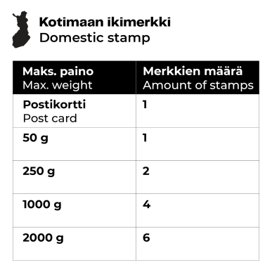 Kansallismaisemia II  kotimaan IKImerkki